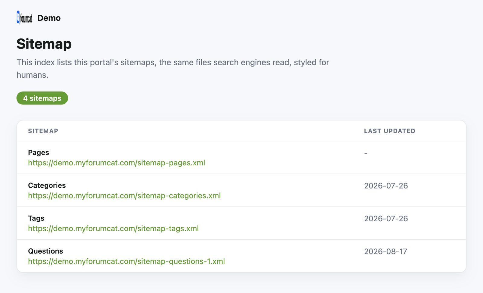 The portal sitemap index, generated automatically.